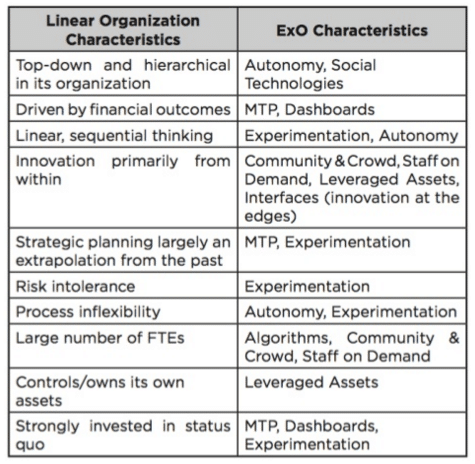 ExOs2